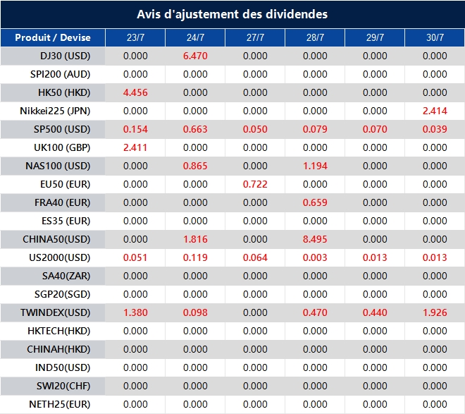 Avis d'ajustement des dividendes