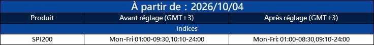 Notification d’ajustement de trading
