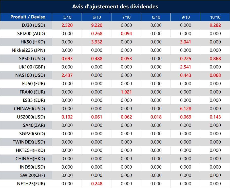 Avis d'ajustement des dividendes