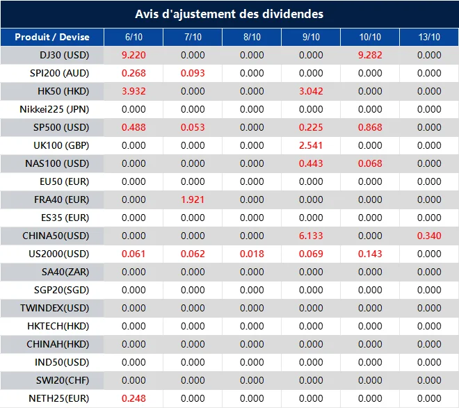 Avis d'ajustement des dividendes