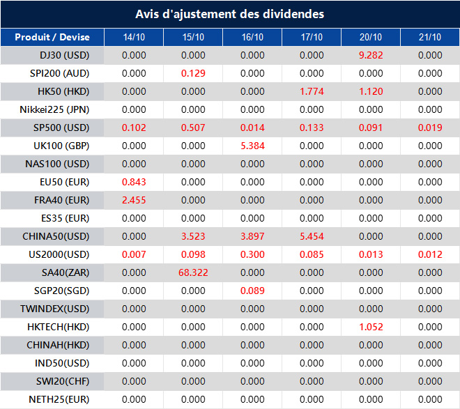 Avis d'ajustement des dividendes