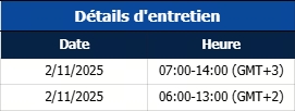 Notification de mise à niveau du serveur