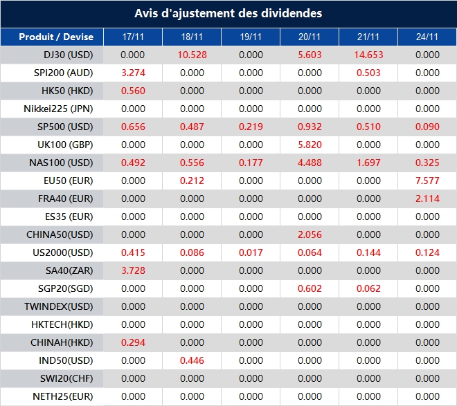 Avis d'ajustement des dividendes