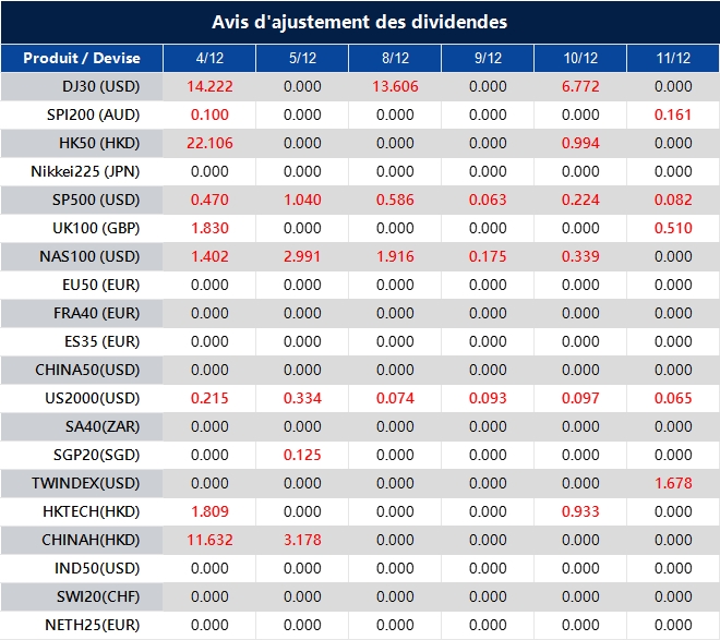 Avis d'ajustement des dividendes