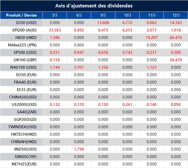 Avis d'ajustement des dividendes