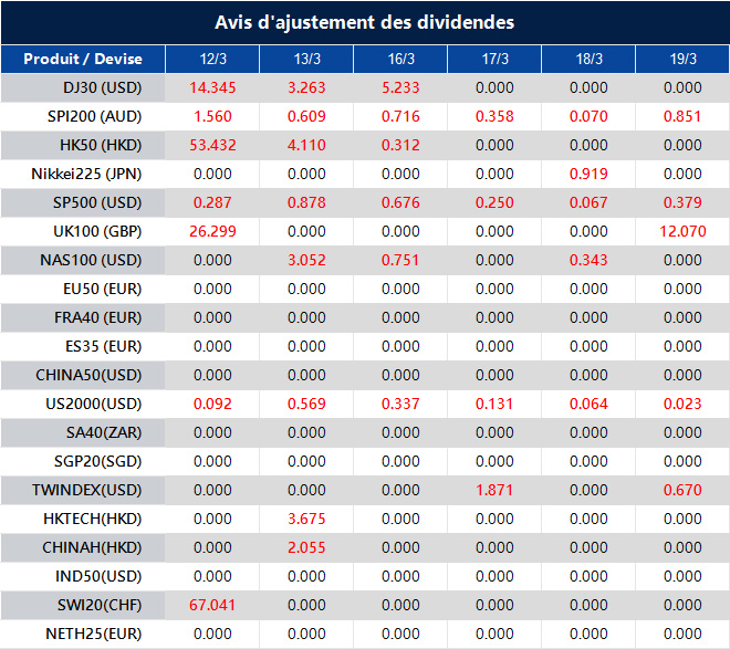 Avis d'ajustement des dividendes