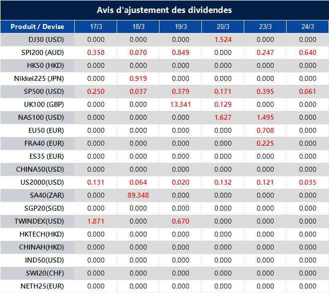 Avis d'ajustement des dividendes