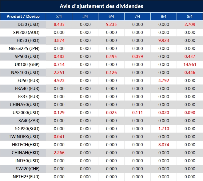 Avis d'ajustement des dividendes