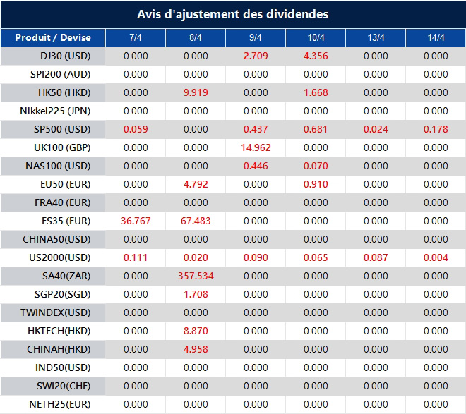 Avis d'ajustement des dividendes
