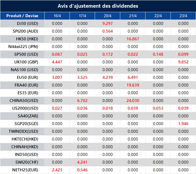 Avis d'ajustement des dividendes