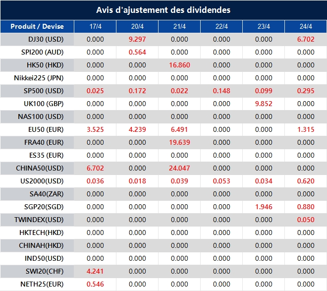 Avis d'ajustement des dividendes