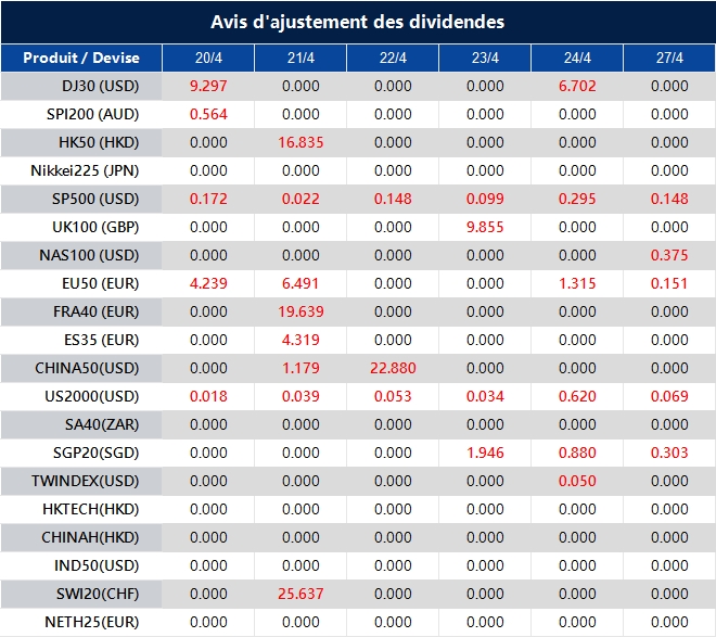 Avis d'ajustement des dividendes