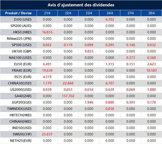 Avis d'ajustement des dividendes