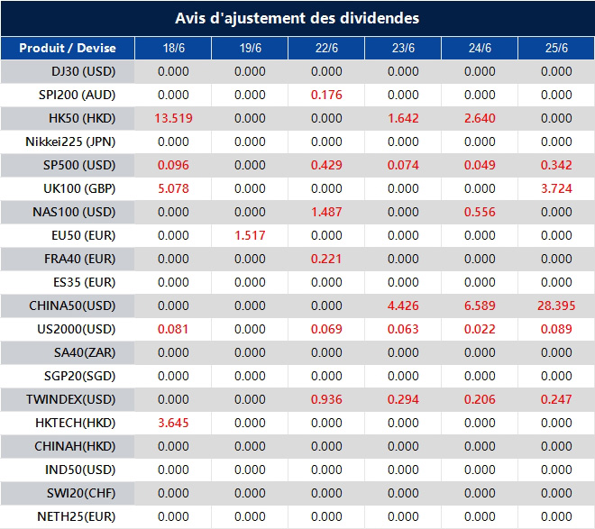 Avis d'ajustement des dividendes