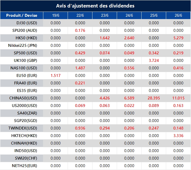 Avis d'ajustement des dividendes