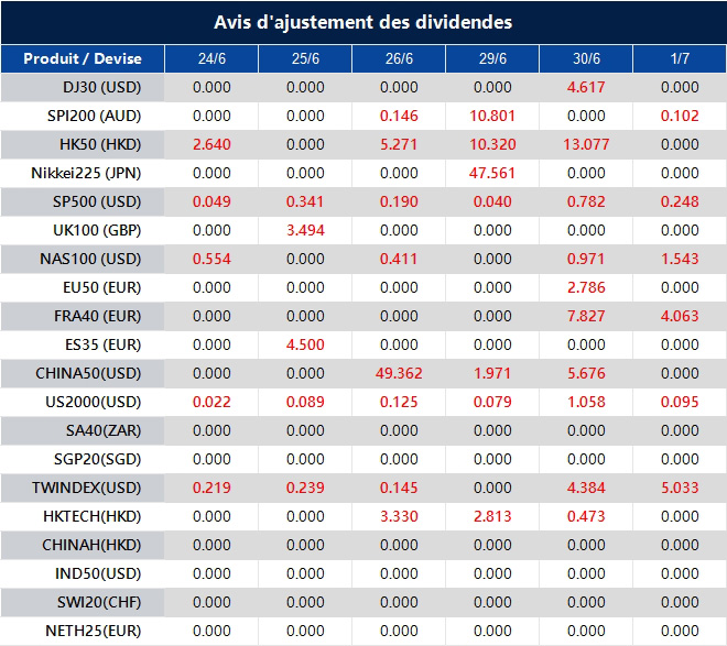 Avis d'ajustement des dividendes