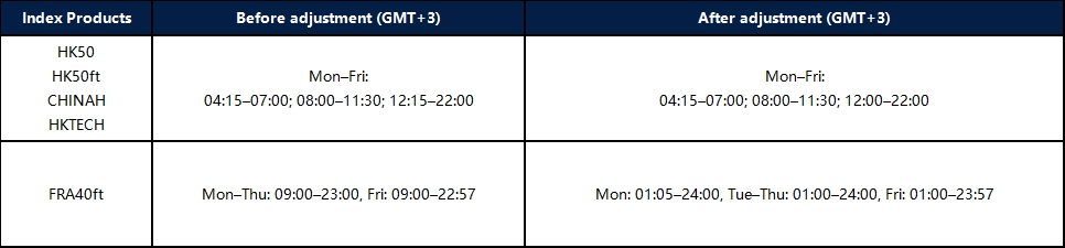 Notification de modification des horaires de trading