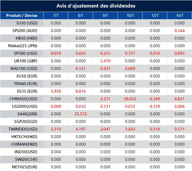 Avis d'ajustement des dividendes