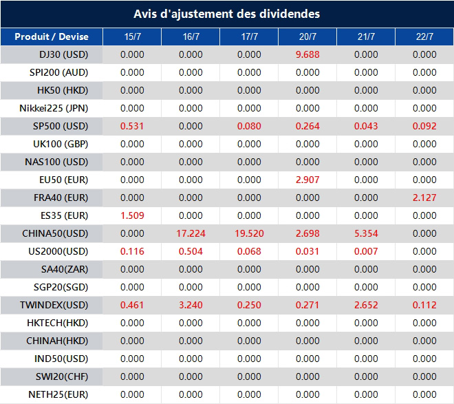 Avis d'ajustement des dividendes