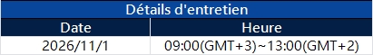 Notification de mise à niveau du serveur