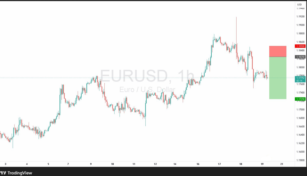 eur-usd