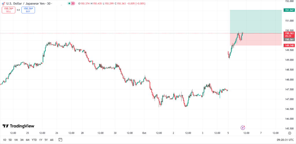 usdjpy
