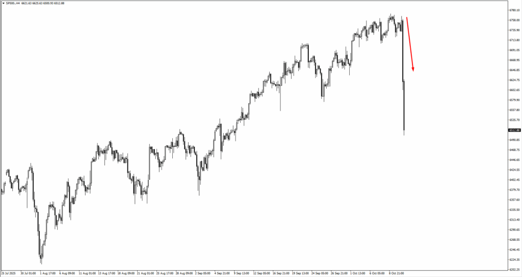sp500