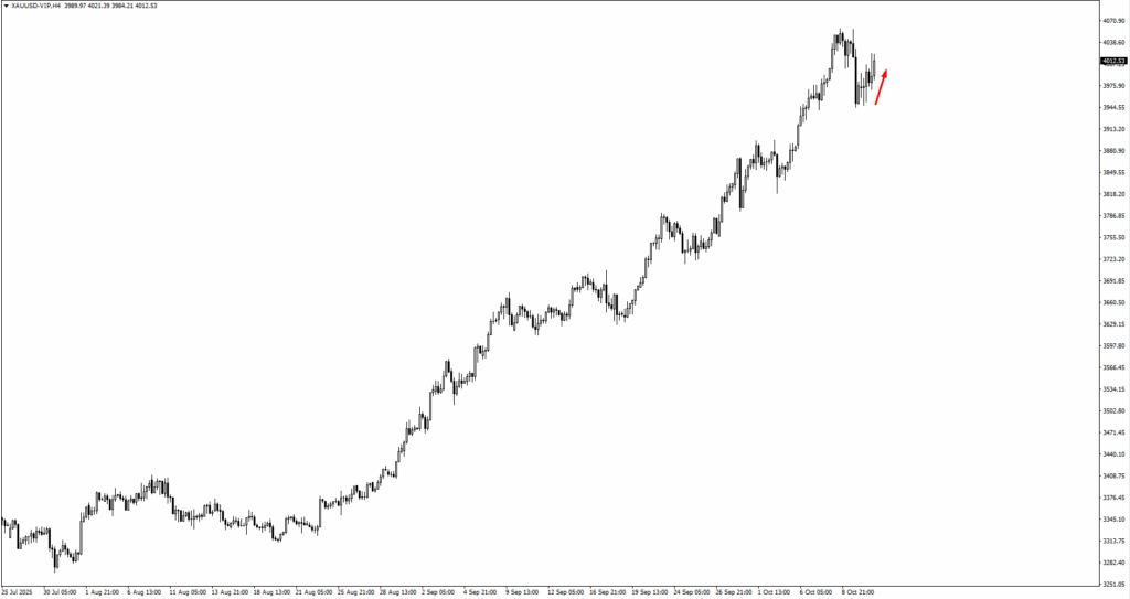 xauusd