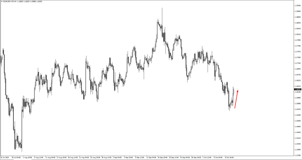 eurusd