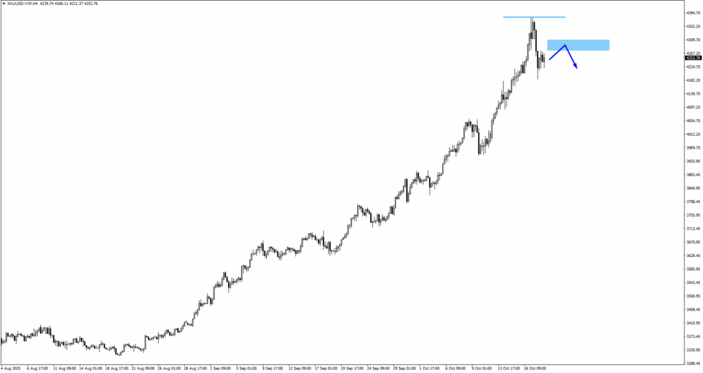 xauusd