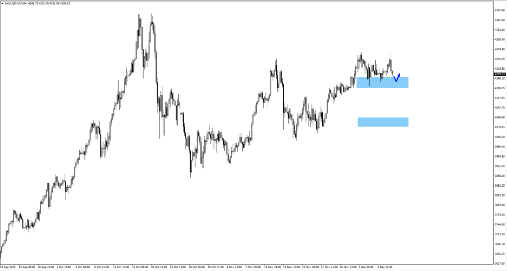 xauusd