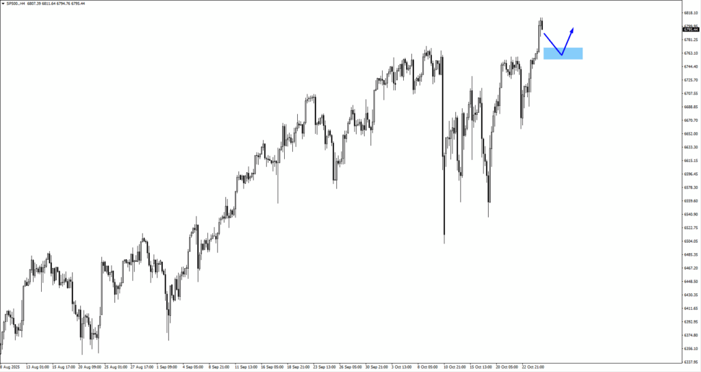 sp500