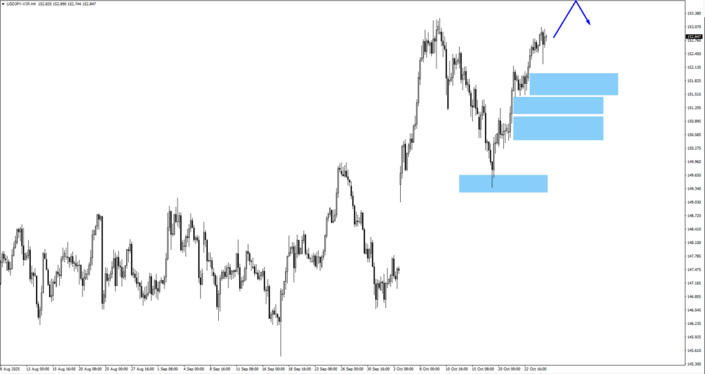 usdjpy