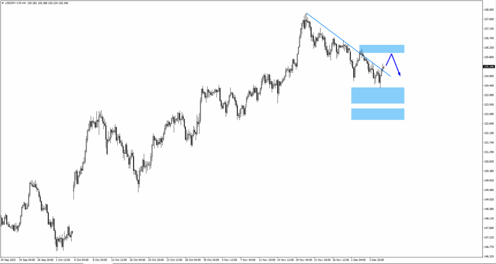 usdjpy