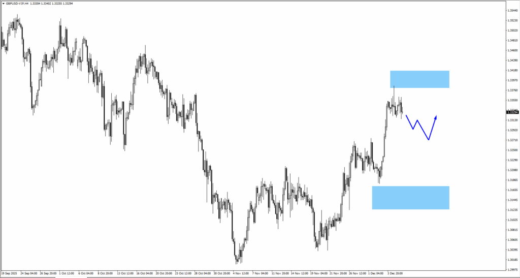 gbpusd
