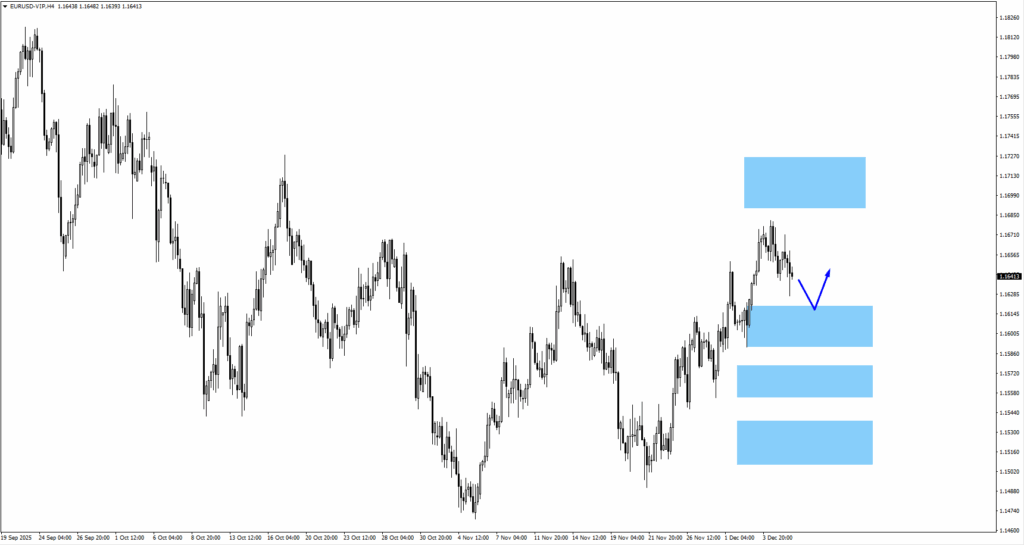eurusd