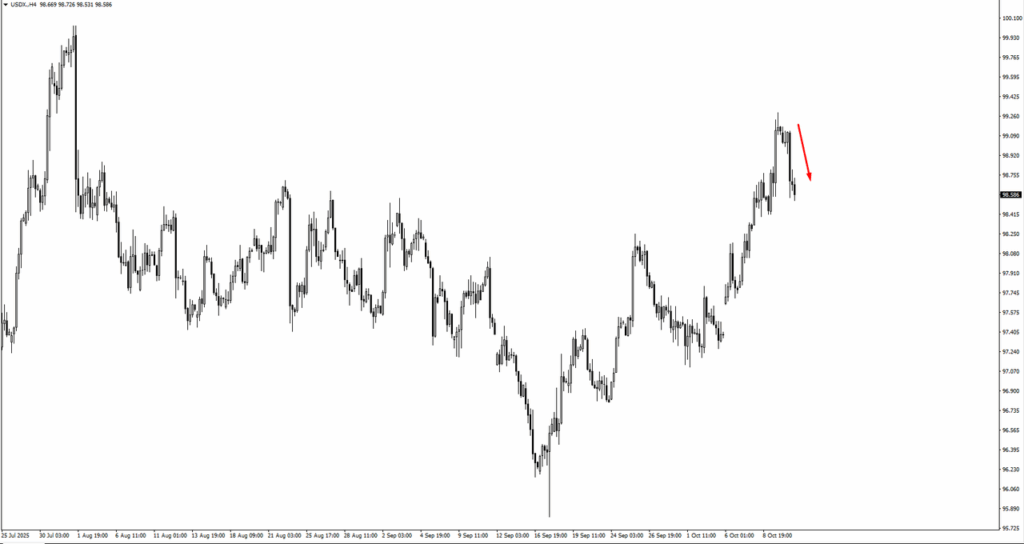 usdx