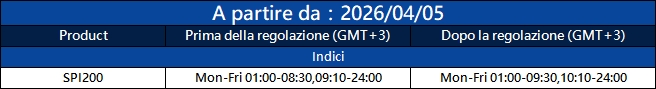 Notifica di aggiustamento delle operazioni
