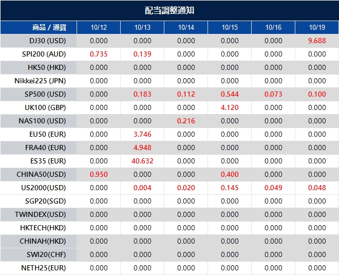 配当調整通知