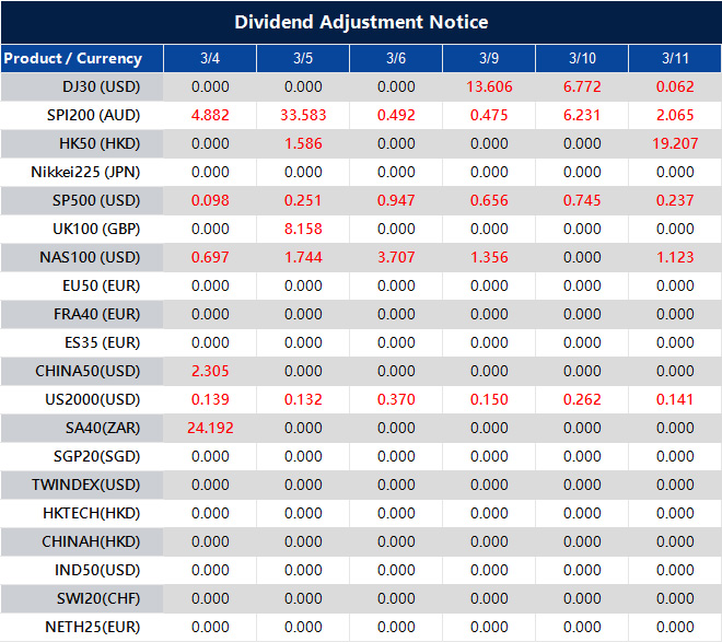 Dividend Adjustment Notice