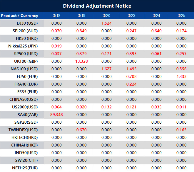 Dividend Adjustment Notice