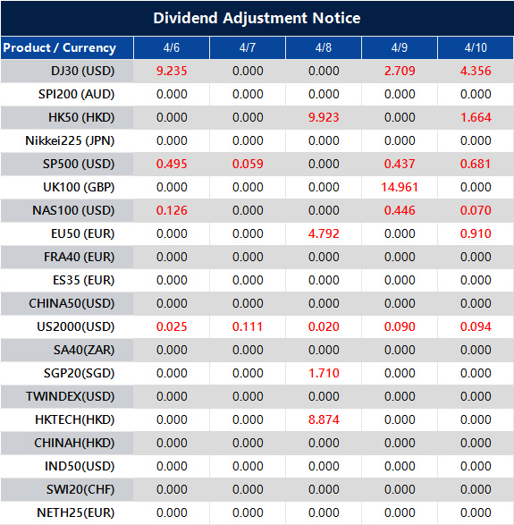 Dividend Adjustment Notice