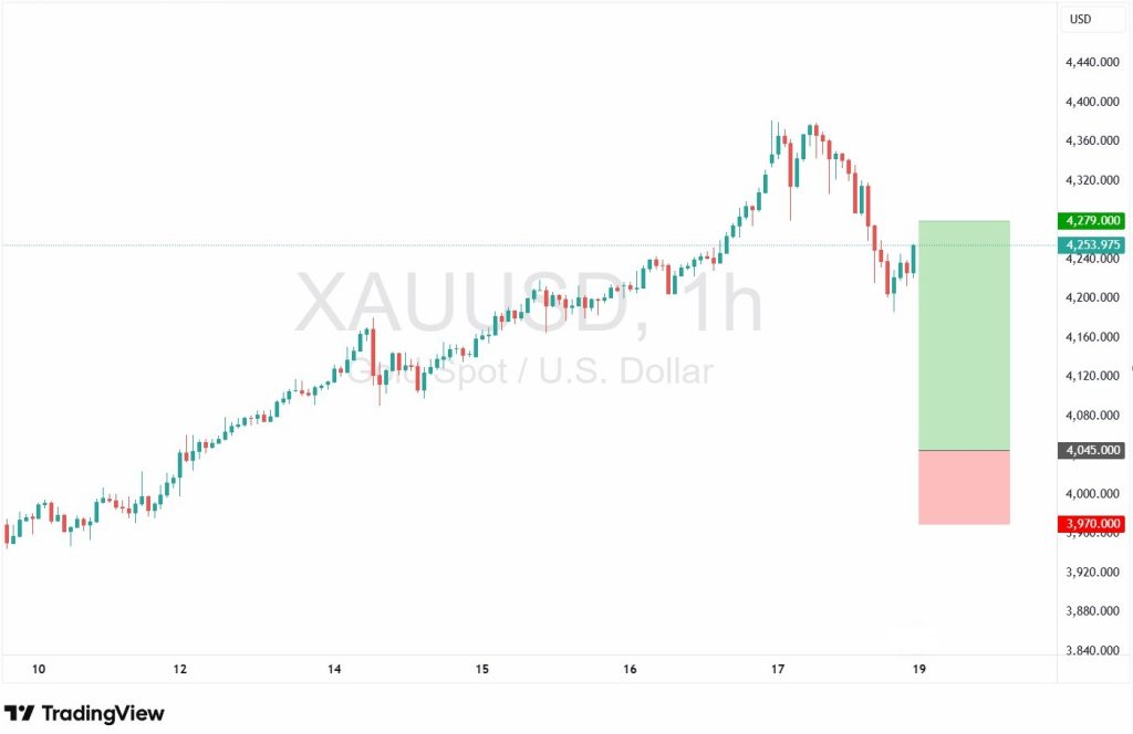 xauusd