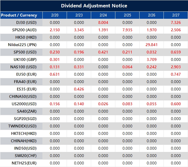 Dividend Adjustment Notice 