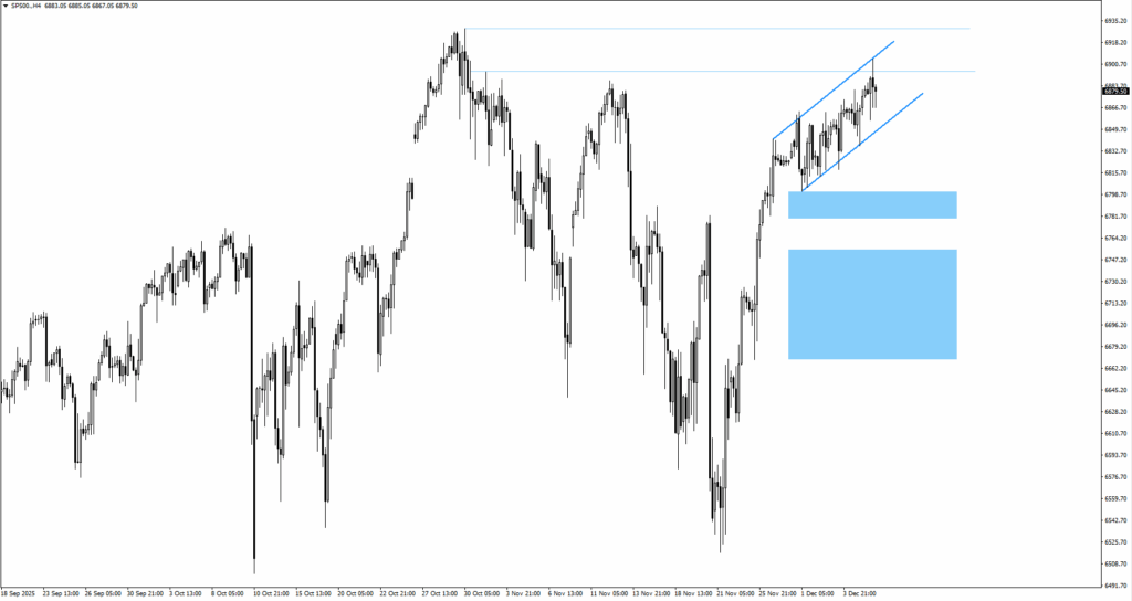 sp500