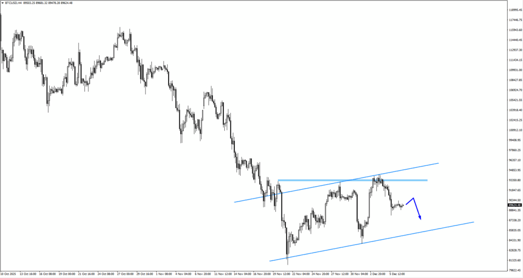 btcusd