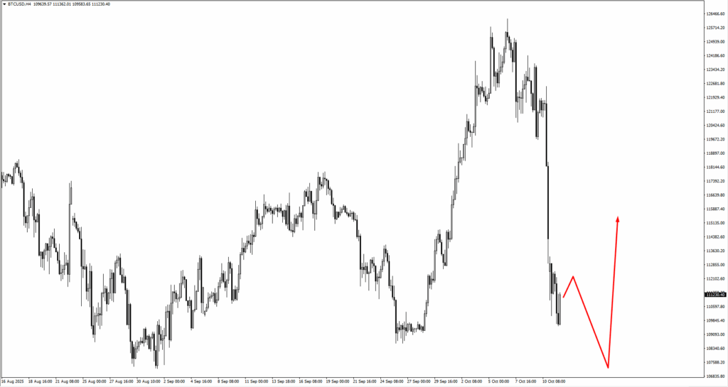 btcusd