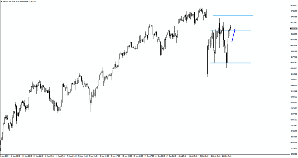 sp500
