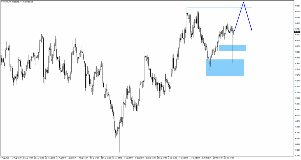 usdx