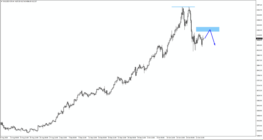 xauusd